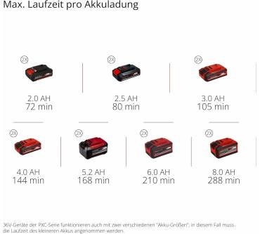 Produktbild Einhell GE-CH 36/61 Li
