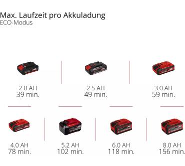 Produktbild Einhell GP-CH 18/50 Li BL