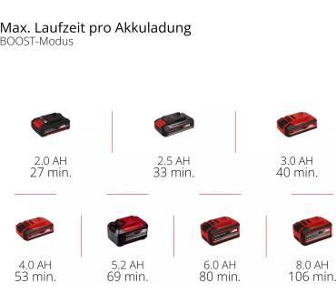 Produktbild Einhell GP-CH 18/50 Li BL