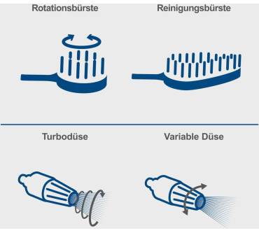 Produktbild Scheppach HCE2800