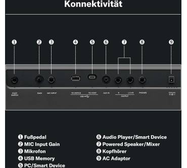 Produktbild Yamaha PSR-E483