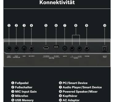 Produktbild Yamaha PSR-E583