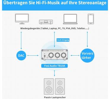 Produktbild Fosi Audio TB10A