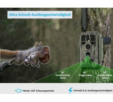 Produktbild GardePro X50 4G LTE