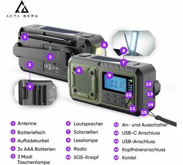 Produktbild Acta Berg 0001