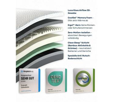 Produktbild Scarnatti HighComfort Kaltschaummatratze