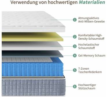 Produktbild SZsuilong 7-Zonen Taschenfederkernmatratze mit Schaumstoff (24 cm)