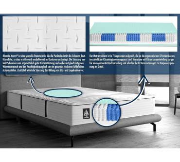Produktbild Irisette Rügen 1.000er Tonnentaschenfederkernmatratze