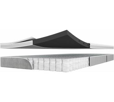 Produktbild Hn8 Schlafsysteme Eco Spring Basic