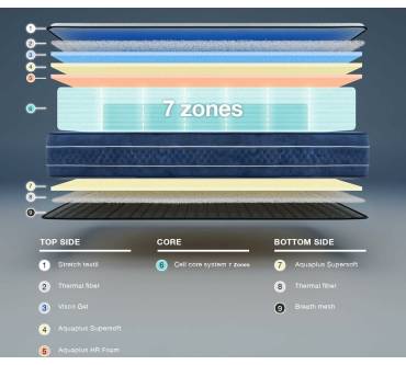 Produktbild Kuo Dream LuxDream Memoryschaum Matratze