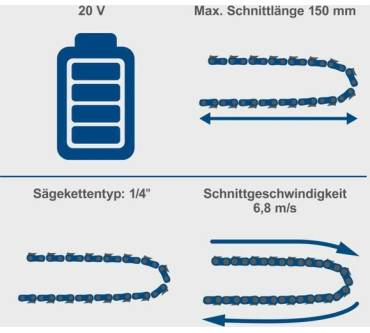 Produktbild Scheppach BC-PS150-X