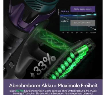 Produktbild Ultenic U18 Pro