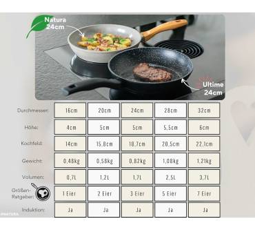 Produktbild Divory Pfannenset Keramik 3-teilig