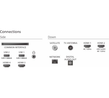 Produktbild Philips 42OLED901