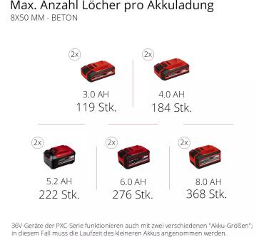 Produktbild Einhell TP-HD 36/30 Li BL +4