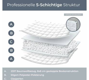Produktbild Degrees of Comfort Gewichtsdecke