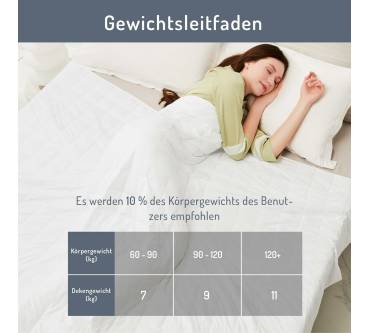 Produktbild Degrees of Comfort Gewichtsdecke