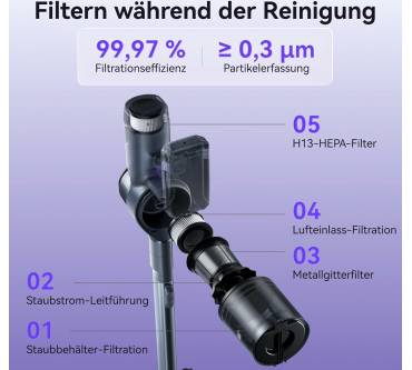 Produktbild Narwal V40