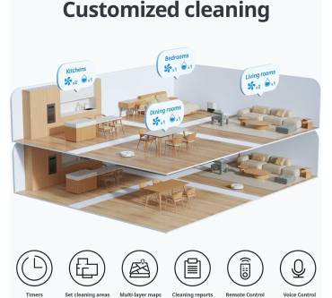 Produktbild SwitchBot S1 Plus