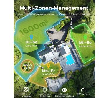 Produktbild Yardcare N1600 Pro