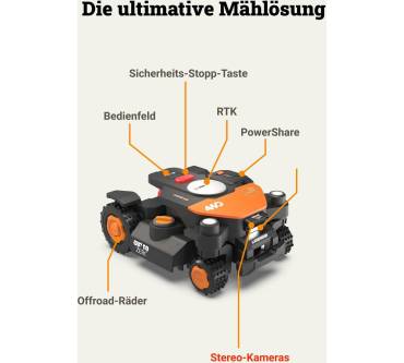 Produktbild Worx Landroid Vision Cloud WR344E 4WD
