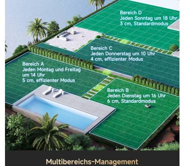 Produktbild Dreame A2 1200