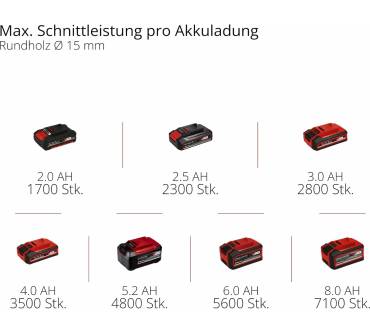 Produktbild Einhell GP-LS 18/35 Li BL