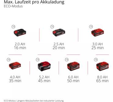 Produktbild Einhell TE-SV 18/270 Li BL-Solo