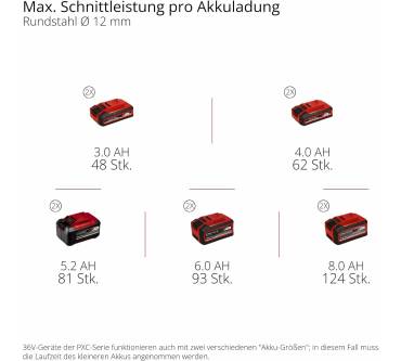 Produktbild Einhell Professional TP-AG 36/230-22 Li BL