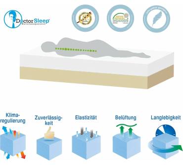 Produktbild DoctorSleep 3D Air-Fresh Matratze (12,5 cm)