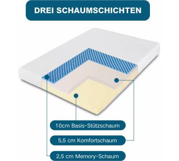 Produktbild Good Nite Kaltschaummatratze