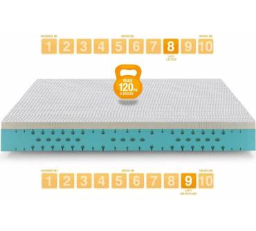 Produktbild Marcapiuma Doppelmatratze Essential Latex Gel