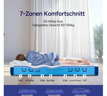 Produktbild Coolux Sleep 7-Zonen Kaltschaummatratze (25 cm)