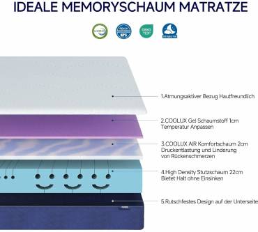 Produktbild Coolux Sleep 7-Zonen Kaltschaummatratze (25 cm)