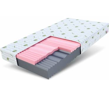 Produktbild FDM Lunera