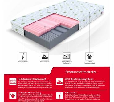 Produktbild FDM Lunera