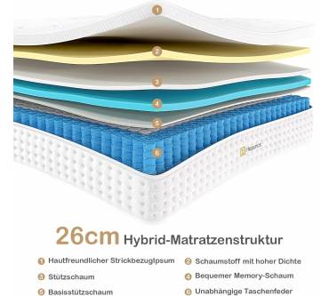 Produktbild Hiepunos 7-Zonen Federkernmatratze (28 cm)