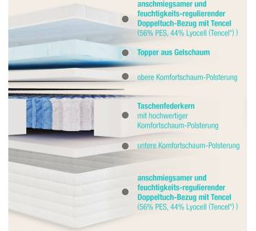 Produktbild BeCo Royal Komfort Gel