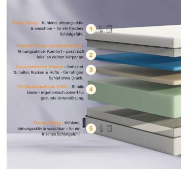 Produktbild Emma One+