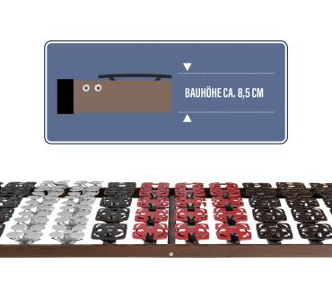 Produktbild BeCo Mediflex Modul NV