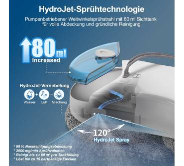 Produktbild Hutt S55 Pro