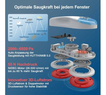 Produktbild Hutt S55 Pro
