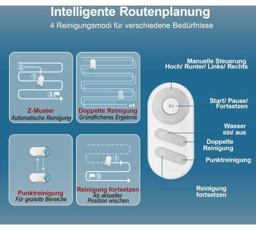 Produktbild Hutt S55 Pro