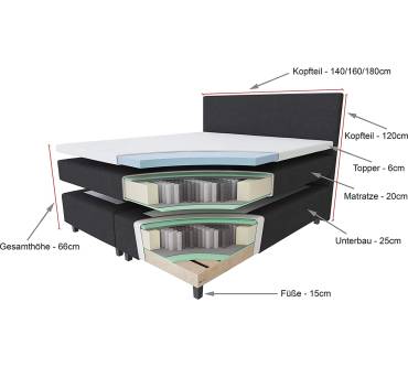 Produktbild Tesla Dreams Boxspringbett Etna