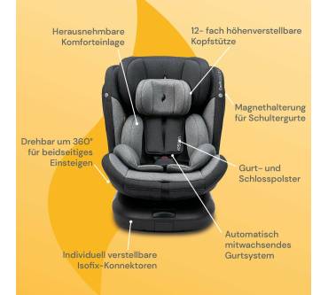 Produktbild Osann Swift360 S 2