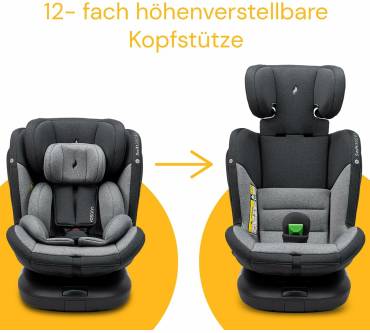 Produktbild Osann Swift360 S 2