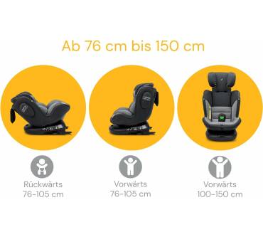 Produktbild Osann Swift360 S 2