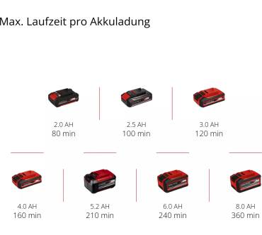 Produktbild Einhell GC-CH 1855/1 Li-Solo