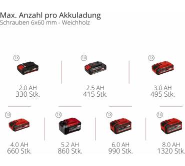 Produktbild Einhell Professional TP-CD 18/70-C Li BL