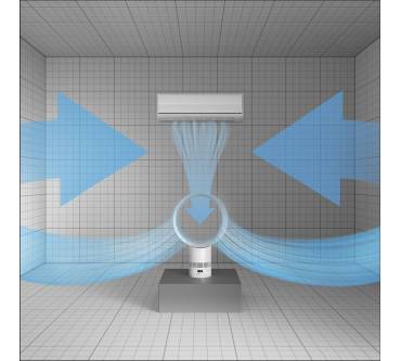 Produktbild Dyson Cool CF1